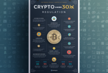 crypto30x.com regulation